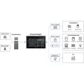 EcoFlow PowerInsight (EU) Bedienpanel