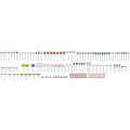 Faller FA272449 Verkehrsschilder-Set Eisenbahn Modellbausatz, Zubehör, Mehrfarbig, Small