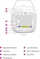Telekom Speedport Pro WLAN-Router Dual-Band (2,4 GHz/5 GHz) Gigabit Ethernet Sch