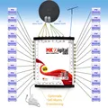 MK-Digital MV924 Multischalter 9/24 - 2 Satelliten für 24 TV, Kaskadierbar HD 4K