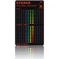 Ecence - 1x Gasstand Anzeiger Füllstandsanzeige-r Magnetisch Gasflaschen Gli Propan Gas