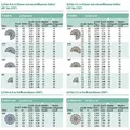 Rain Bird - Sprühkopf/streifendüse Zu Serie 1800 / Uni-spray - Typ R-van-lcs Grau