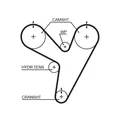 GATES K015674XS Zahnriemensatz für CHRYSLER,DODGE