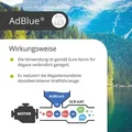 24x 20 L AdBlue® Harnstofflösung