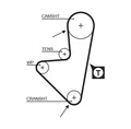 Zahnriemen-Kit Gates K015175XS  für OE 0831.Q4 - 0831.Q4 - 083103 - 083103