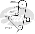 Zahnriemensatz K015175XS GATES für CITROËN PEUGEOT