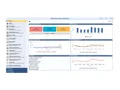 HPE Aruba ClearPass New Licensing Access - Abonnement-Lizenz (1 Jahr)