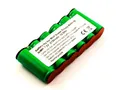 🌿 Akku für Wolf BS60 – Rasenschere Accu BS60 / 7087000 Batterie