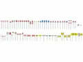 Faller 180533 Verkehrsschilder Set H0 Ortsschilder Andreaskreuz Epoche V Neu