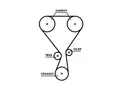 GATES Zahnriemensatz k04t360hob für Peugeot DS