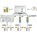 WAGO GmbH & Co. KG IO-Link Configurator 2759-106/1121-1000