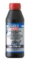 LIQUI MOLY 1413 LIQUI MOLY LM Vollsynth. Getriebeöl GL 5 SAE 75 W90 1413 Dose Ku