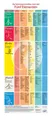 Barbara Temelie | Plakat: Die Nahrungsmittel nach den Fünf Elementen | Poster
