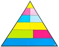 Betzold - Lebensmittelpyramide für die Tafel - Richtig Essen lernen, Ernährungsberatung, 9 tlg.