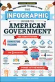 The Infographic Guide to American Government: A Visual Reference for Everything You Need to Know (Infographic Guide Series)
