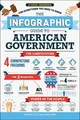 The Infographic Guide to American Government: A Vis... | Buch | Zustand sehr gut