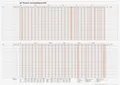 rido/idé 7033700006 Personal- und Urlaubsplaner 2026 860×610 mm Kalender Deutsch